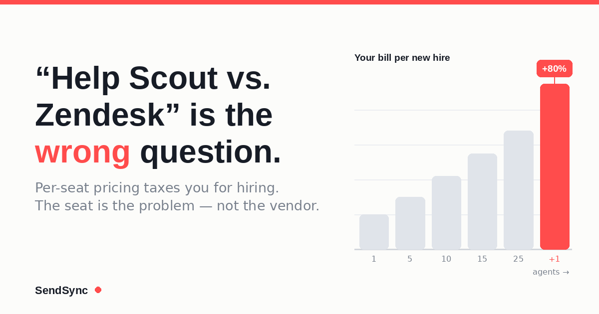 "Help Scout vs. Zendesk" Is the Wrong Question